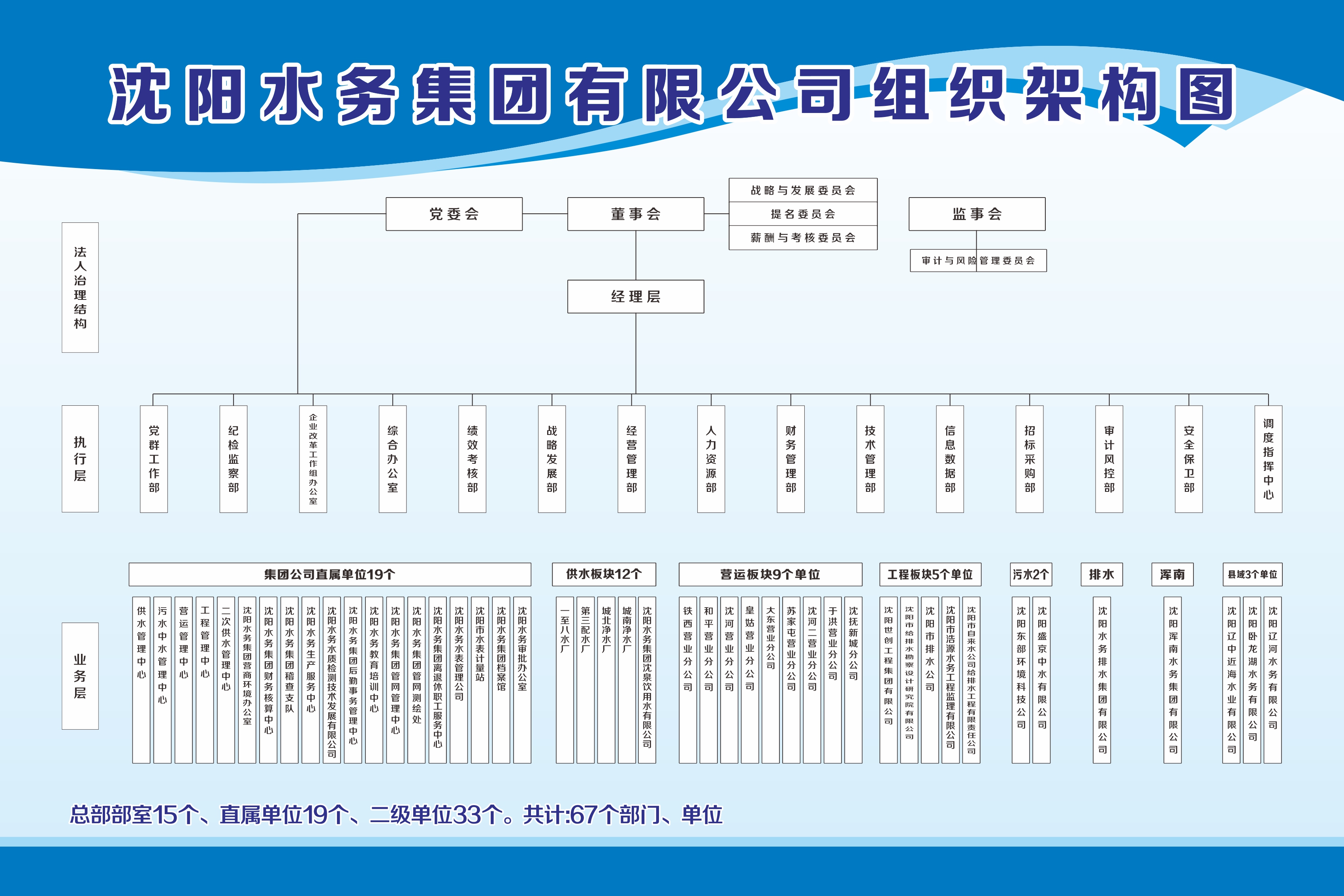 国产a片
组织架构.jpg