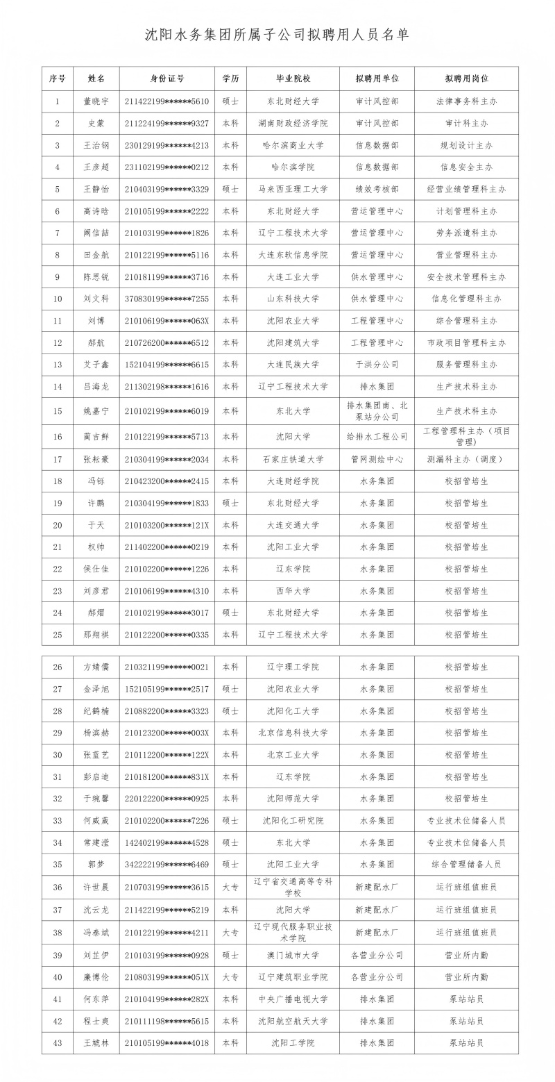 1752139388472527.jpg 国产a片
所属子公司拟聘用人员公示(20250709)_01(1).jpg