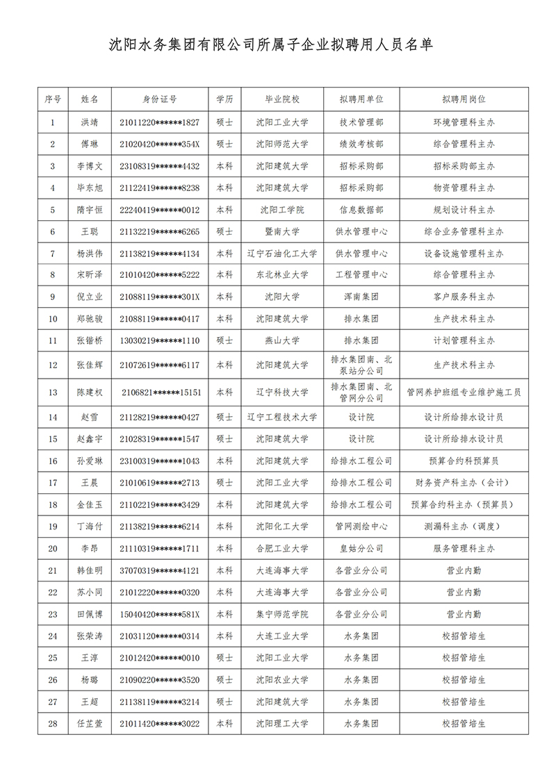 国产a片
所属子公司拟聘用人员公示（20250725).jpg